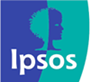 Service delivery, job creation and economy are SA's main worries, Ipsos poll shows