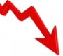 April’s consumer inflation rate of 3% lowest since June 2005